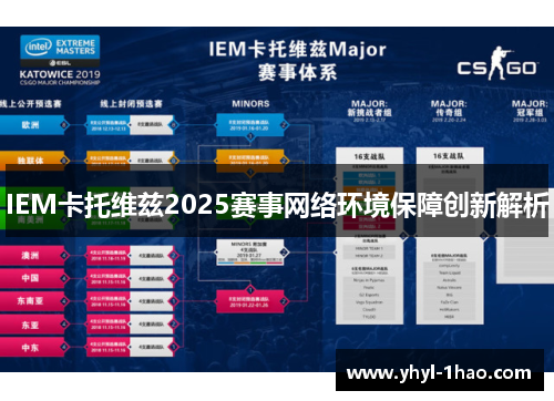 IEM卡托维兹2025赛事网络环境保障创新解析