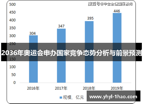 2036年奥运会申办国家竞争态势分析与前景预测